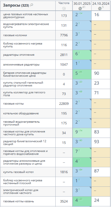 yandex